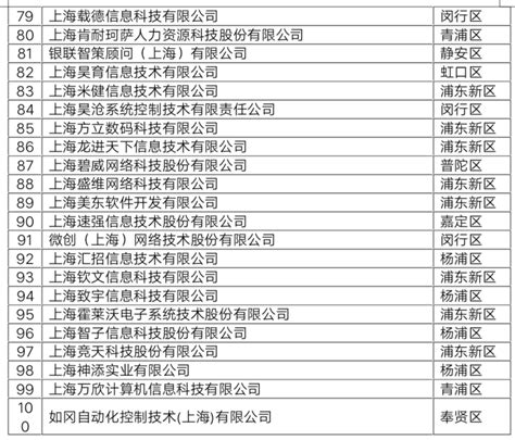 上海安徽企业名录_2024年企业黄页,2024年企业名录,最新企业名录,2024年最新工商名录,2024企业老总名录