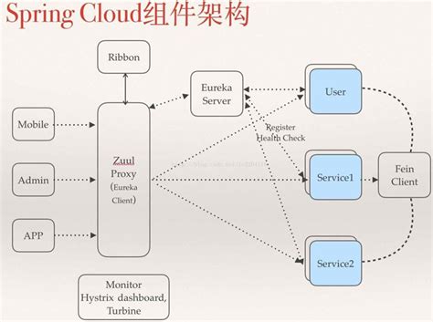 Spring Cloud构建微服务架构：服务网关（基础）【Dalston版】 | 程序猿DD