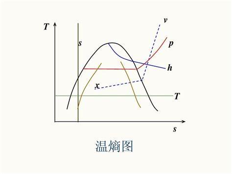 温度改变焓一定改变吗