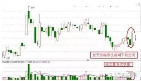 主力建仓时间：学会判断建仓时间，选择合适的入场时间！- 股市聚焦_赢家财富网