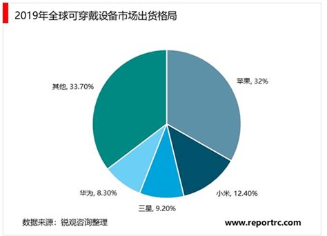 智能手表市场分析报告_2020-2026年中国智能手表行业深度研究与市场供需预测报告_中国产业研究报告网
