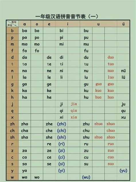 汉语拼音 5.三拼音节的拼读方法 课件（18张）-21世纪教育网