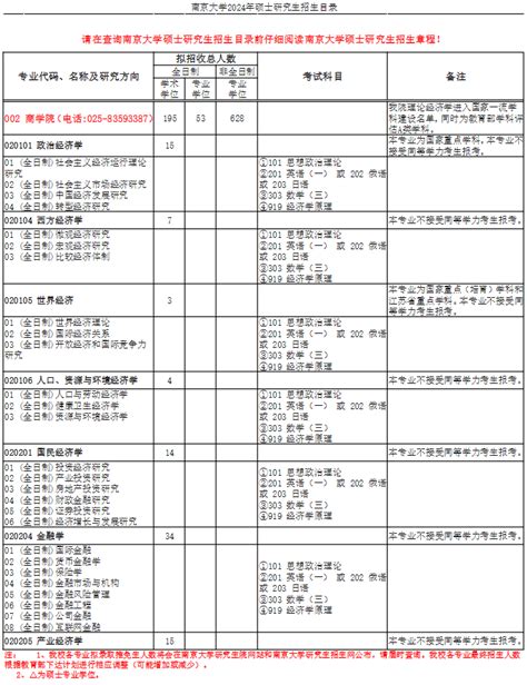 2022考研南京大学考点考场分布（鼓楼校区+仙林校区）- 南京本地宝