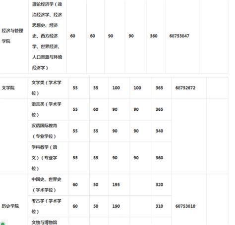 武汉大学研究生学位论文开题报告登记表 v0.7 - TeXPage