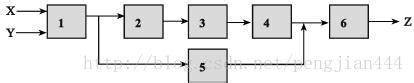 计算机系统结构[1]-流水线工作原理_PJZero-CSDN博客_流水线原理