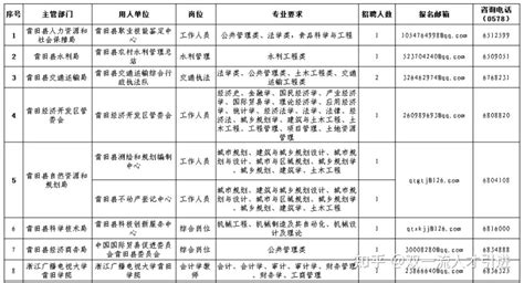 【浙江|丽水】丽水青田县引进急需紧缺高层次人才25人公告 - 知乎