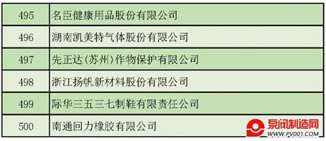 化工行业排行_全世界化工排名2021(化工企业排名)(2)_排行榜网