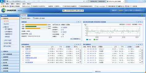 AC-Q上网行为管理设备的全面剖析，值得你来看 上篇-沃思信安(北京)信息技术有限公司