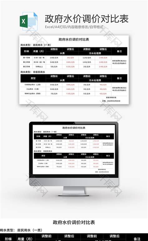 政府水价调价对比表Excel模板_千库网(excelID：156389)