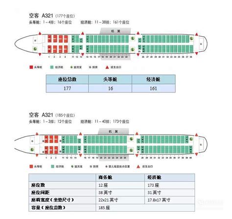 飞机舱位等级分布图，飞机座位等级S（全球航司机型高清版）_犇涌向乾