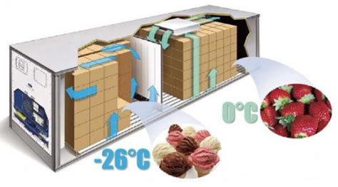 双温冷库建造 - 上海雪宝冷链设备有限公司