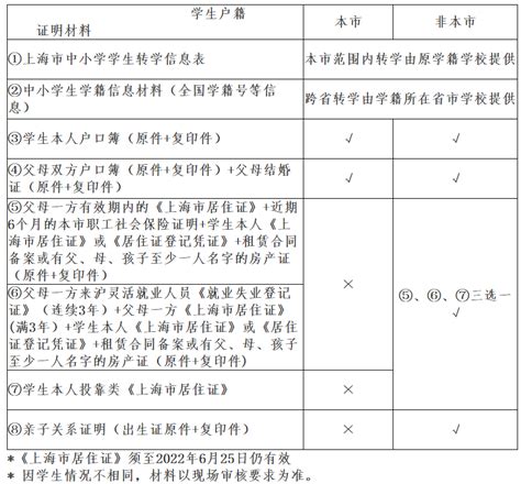 上海虹口区转学政策2022 - 上海慢慢看