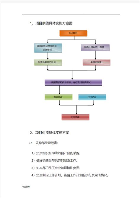 机电设备供应、安装、调试及售后服务方案(通用)Word模板下载_编号qraymbea_熊猫办公