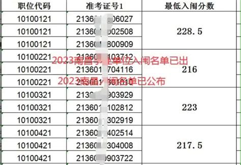 2023年江西省南昌市事业单位招聘207人公告（报名时间3月25日至31日）