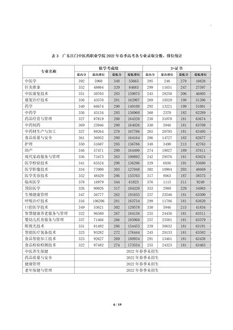广东江门幼儿师范高等专科学校高职高考3+分数线、招生计划、学校环境（含2018年-2020年招生） - 知乎