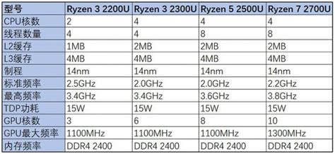 AMD Ryzen内存终于完美了 但超频变差了！ - 其他 - 外设堂 - Powered by Discuz!