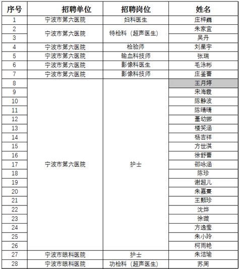 2023年浙江省宁波海洋研究院招聘事业编制人员公告