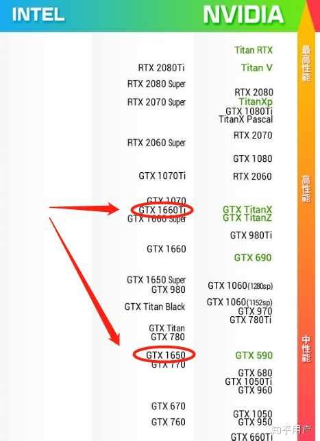 gtx1660ti和1660区别在哪里 对比评测告诉你差距_硬件知识 - 胖爪视频