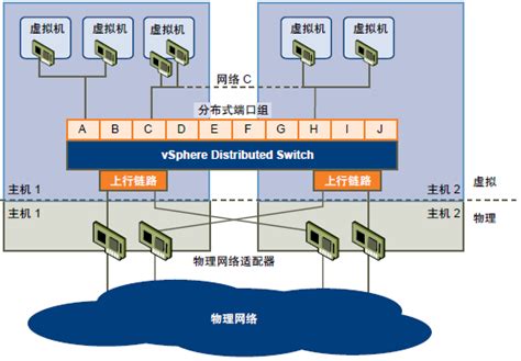 Cisco SG300系列交换机划分VLan与普通路由器连接配置-武汉朗联科技有限公司