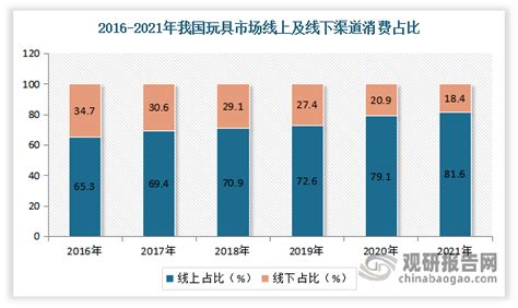 中国玩具市场发展深度调研与投资战略预测报告（2022-2029年）_观研报告网