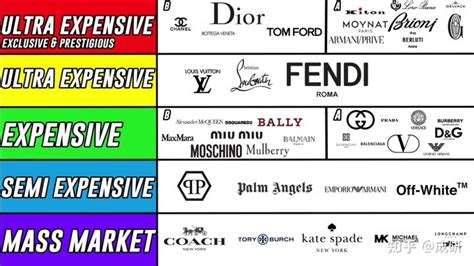 奢侈品包包品牌（排行榜前十名）-阿喵说商