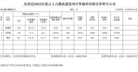 长沙县2019第三十一批次建设用地（自愿搬迁） 项目奖励房屋拆迁补偿公示表