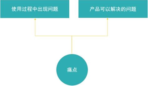 关键词优化的流程讲解及其常见问题的说明_南京泛典信息技术有限公司