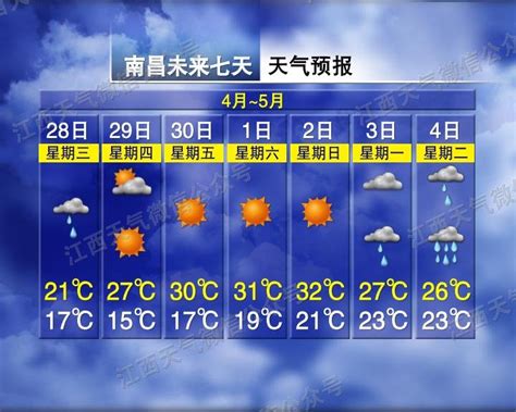 2021南昌五一天气情况（5月1日至5日）- 本地宝