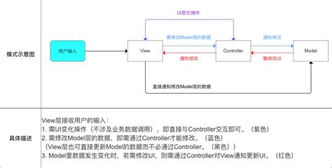 自定义MVC(导成jar包)+与三层架构的区别+反射+面试题-阿里云开发者社区