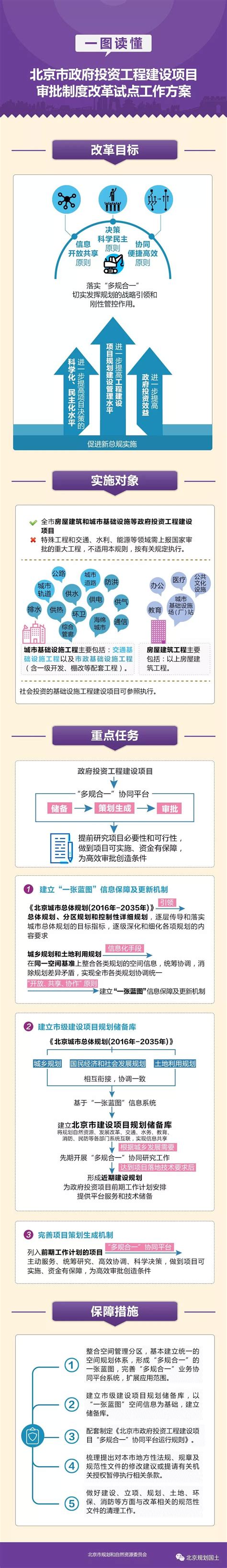 2022年政府投资项目审批事项列表-平江县政府门户网