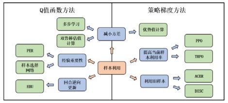 详解 Deep Learning 的各种优化器（一）(des,机器学) - AI牛丝