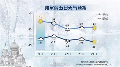 黑龙江省交通天气预报 - 黑龙江首页 -中国天气网