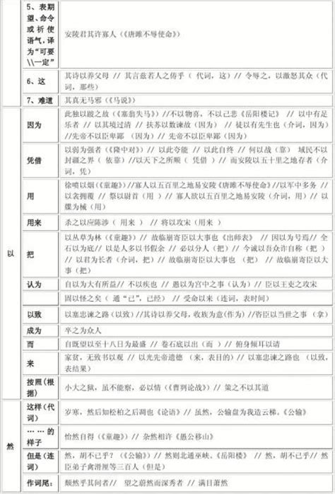 2022年中考语文二轮专题复习：初中文言文虚词整理 课件（24张PPT）-21世纪教育网