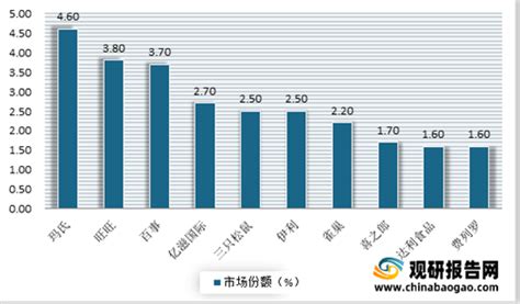 2023年中国辣味休闲食品市场规模及细分市场预测分析（图）-中商情报网