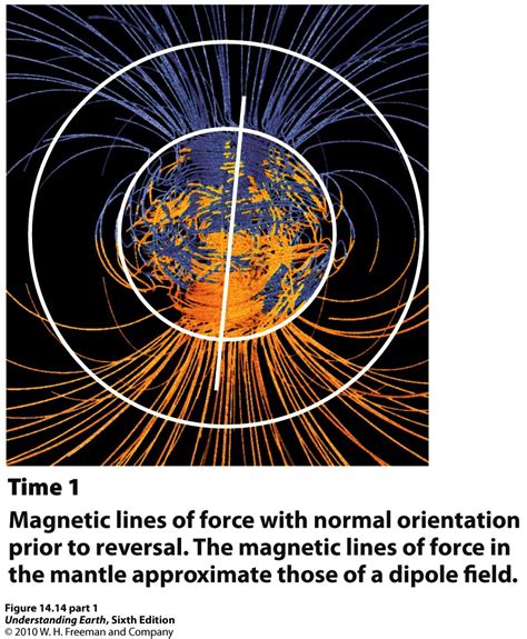 电学基础知识：电流和磁场 右手定则判断磁场方向