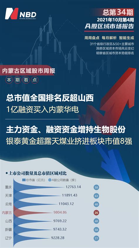 2021年内蒙古上市公司市值排行榜（附全榜单）-排行榜-中商情报网