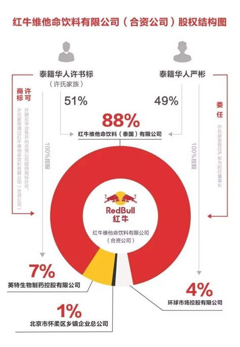 红牛饮料的高级营销策略，做市场的人必须知道 - 知乎