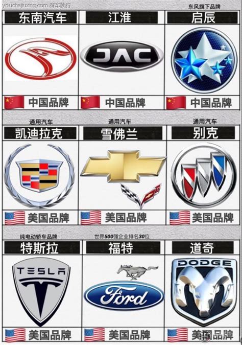 求汽车标志大全-求中国常见汽车标志大全 _汇潮装饰网