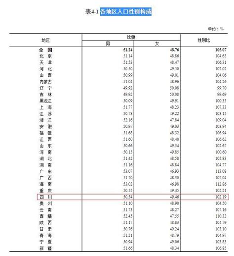 四川省人口2019总人数口是多少，四川的经济实力是怎样的？- 理财技巧_赢家财富网