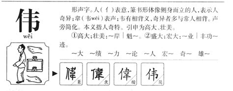 "伟" 的详细解释 汉语字典