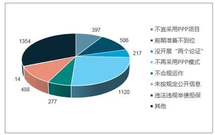 中国环保设备行业市场前景分析预测报告