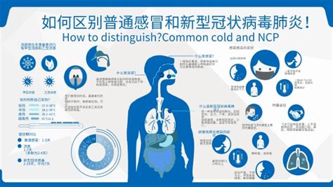 新冠肺炎与感冒、流感 有什么区别？ - 西部网（陕西新闻网）