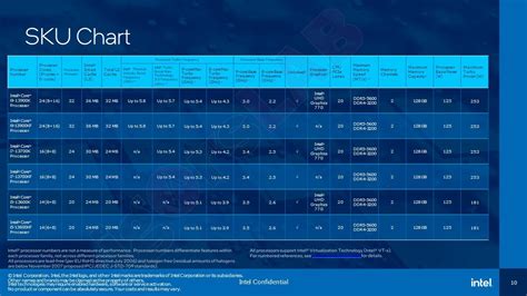 8代酷睿游戏性能大解密？Intel 英特尔 i3 & i5 & i7 CPU对比评测_内存_什么值得买