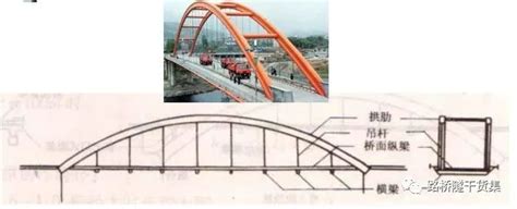 中承式及下承式拱桥吊杆的快速更换施工方法与流程