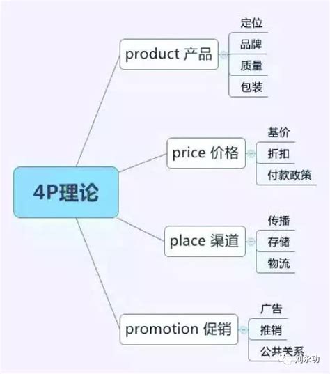 诺基亚的4p营销组合策略案例_word文档在线阅读与下载_文档网