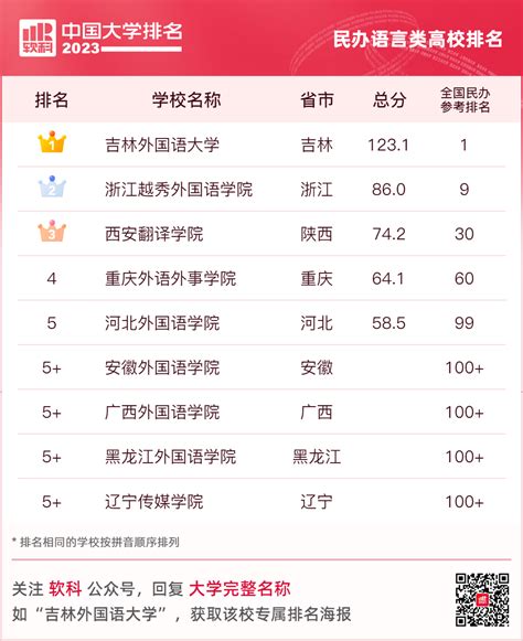 2023软科中国大学排名榜单发布 湖南中医药大学在中医药类大学中排名第八 - 要闻动态 - 新湖南