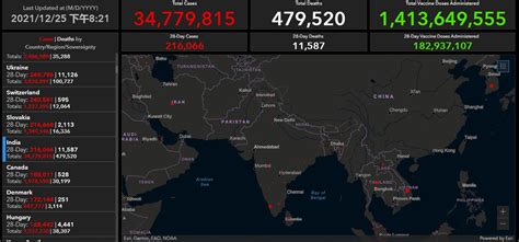 美媒：印度疫情死亡人数超600万，比官方数据高12倍