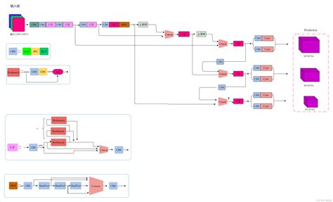 yolov7各个模型的网络结构图(最详细)_yolov7结构图-CSDN博客