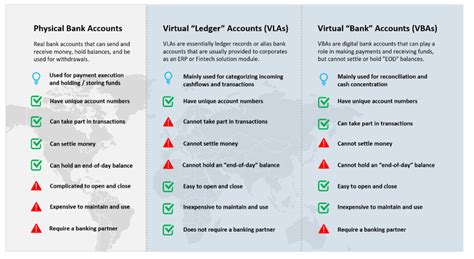 Virtual Account（va):虚拟账户 - 跨付KF