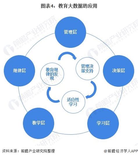 中国教育事业发展数据可视化|平面|信息图表|安商贸视觉传达 - 原创作品 - 站酷 (ZCOOL)